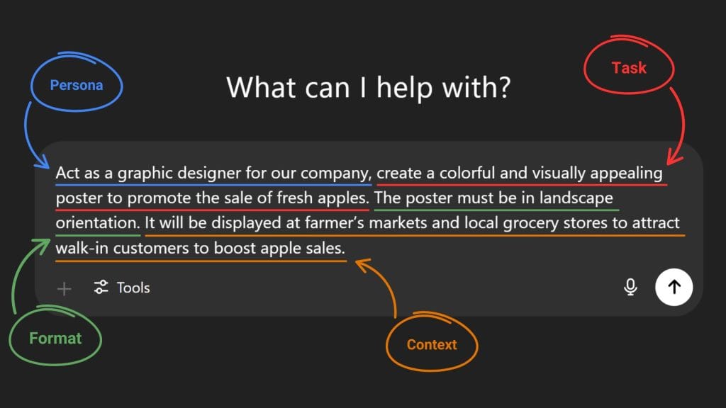 User prompt annotated to highlight its key components: Persona, Task, Format, and Context.