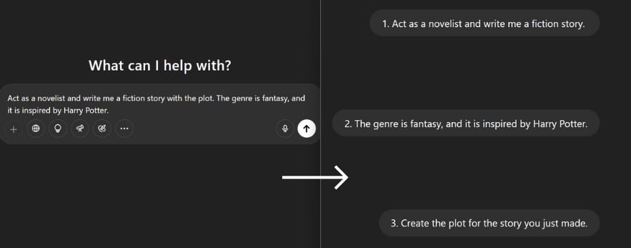 Illustration of AI chain prompting: a single, complex story request (left) is effectively broken down into a three-step sequence of simpler prompts (right) for better control and output.