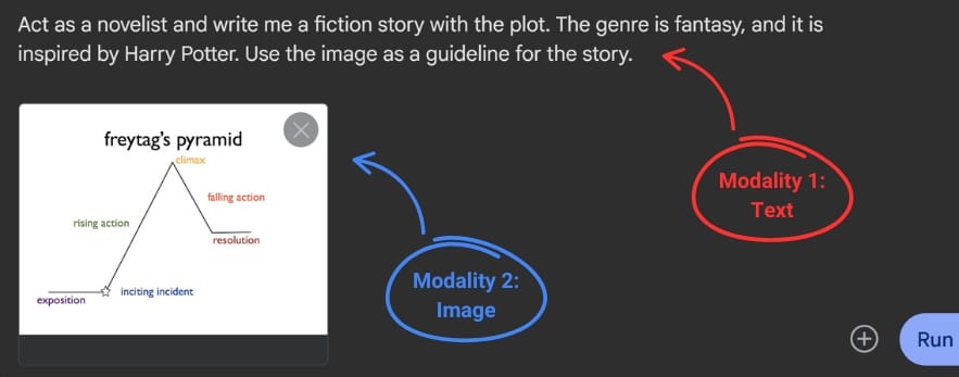 Example of a multimodal AI prompt combining 'Modality 1: Text' instructions with 'Modality 2: Image' (Freytag's Pyramid) for a comprehensive story guideline.