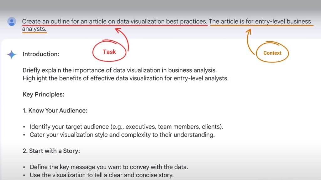 AI prompt for an article outline, annotated to show Task and Context.