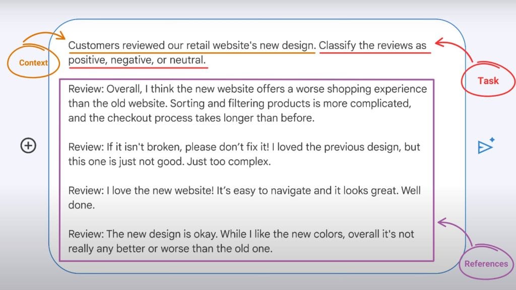 AI prompt to classify customer reviews, with annotations for Context, Task, and References.