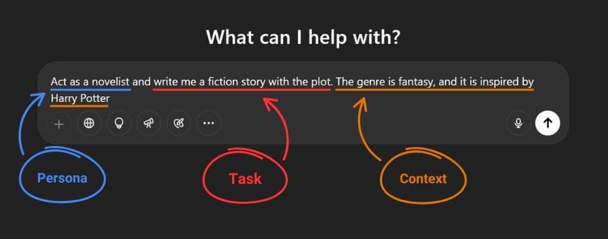 AI prompt framework illustrated, with 'Persona' ("Act as a novelist"), 'Task' ("write me a fiction story with the plot"), and 'Context' (genre and "inspired by Harry Potter") clearly labeled.