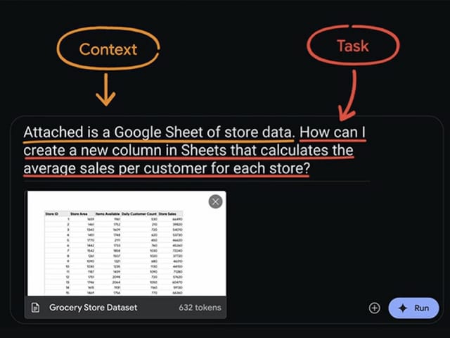 AI prompt with an attached 'Grocery Store Dataset', where 'Context' states the data source and 'Task' asks how to create a new column in Sheets to calculate average sales per customer.