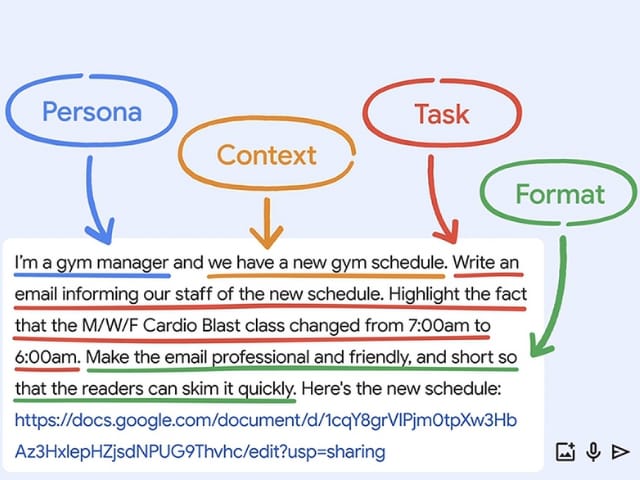 AI prompt for a gym manager's staff email about a new schedule: 'Persona' (gym manager), 'Context' (new schedule), 'Task' (inform staff, highlight class change), and 'Format' (professional, friendly, short, with a Google Docs link to the schedule).