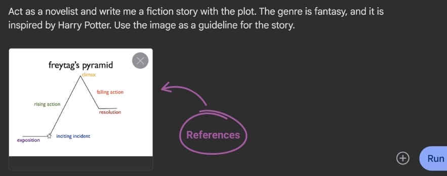 Illustrative AI prompt showing an uploaded image of Freytag's Pyramid used as a reference to guide the AI on plot development for a fantasy story.