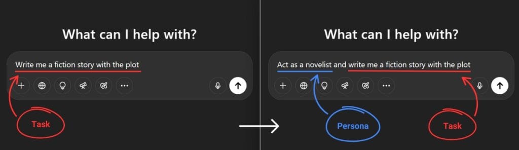 Comparison of two AI prompts: left shows a basic prompt with only a 'Task'; right shows an improved prompt with an added 'Persona' component ('Act as a novelist') for more personalized result.