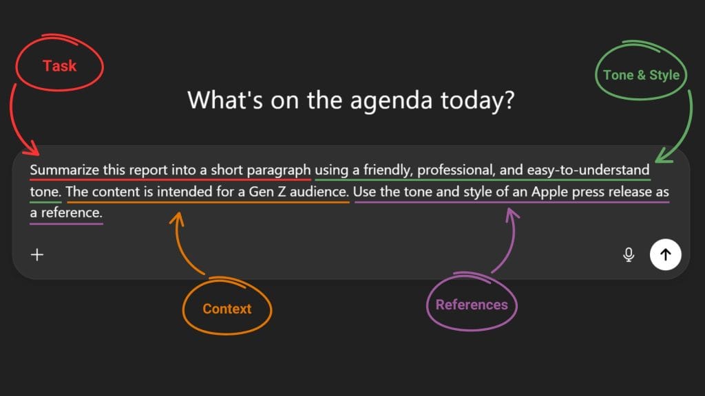 Annotated prompt with its key components: Task, Context, Tone & Style, and References.