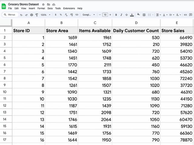 Grocery Stores Dataset spreadsheet with columns for Store ID, Store Area, Items Available, Daily Customer Count, and Store Sales.